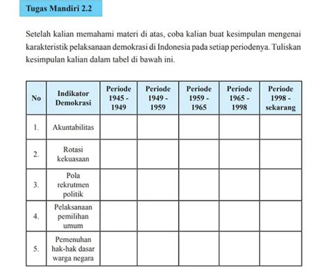 KUNCI JAWABAN Tugas Mandiri PPKN Kelas 11 Hal 65 Semester 1