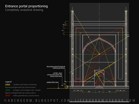 Archgeom Golden Section In The Taj Mahal Architecture