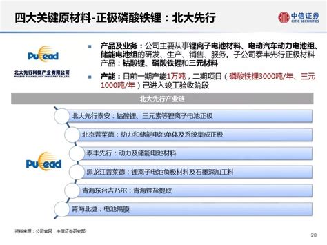 【电动化】宁德时代catl供应链深度剖析凤凰网汽车凤凰网