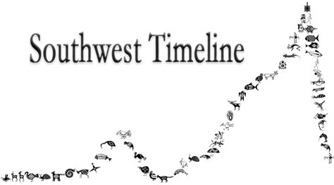 Southwest Timeline of Pueblo Culture