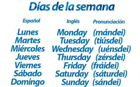 D As De La Semana En Ingl S Aprendo En Ingl S