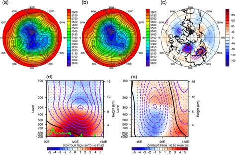 A Composite Of The Hpa Geopotential Height During The Sphes