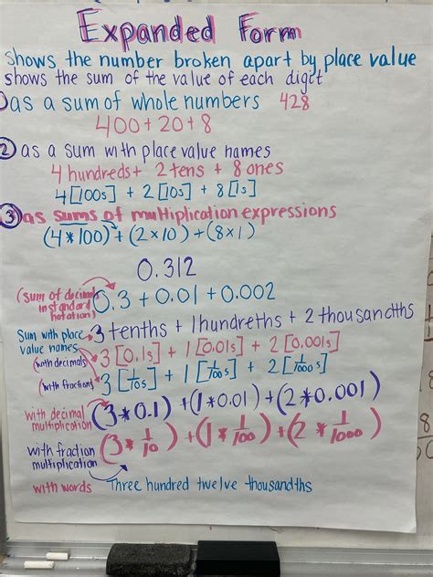 Pin By Aubrey Nathan On Anchor Charts Anchor Charts Fractions