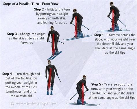 How To Parallel Turn Online Ski Lessons Mechanics Of Skiing