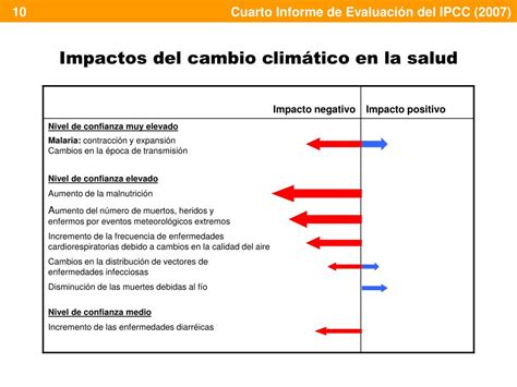 PPT Cambio climático 2007 Gráficos y esquemas del Cuarto Informe de