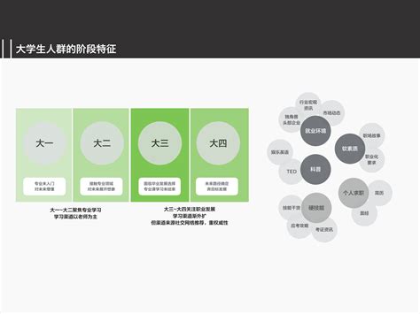 研究用户增长的微观、中观与宏观视角 2019国际体验设计大会