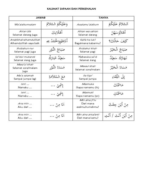 Kalimat Sapaan Dan Perkenalan Dalam Bahasa Arab Pdf