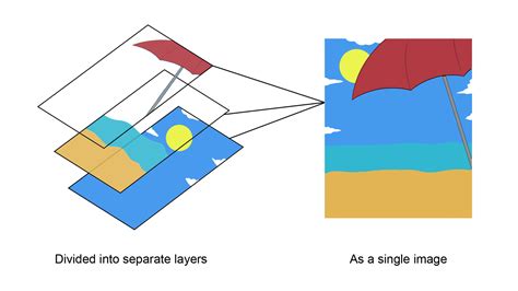 Animating photoshop separate video layers character - flowsere