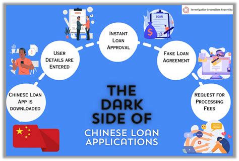 The Dark Side of the Chinese Loan Applications
