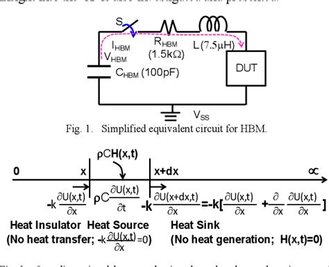 Physical Model for ESD Human Body Model to Transmission Line Pulse ...