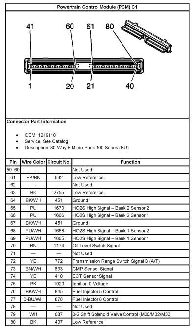 Wiring Diagram For Chevy Silverado