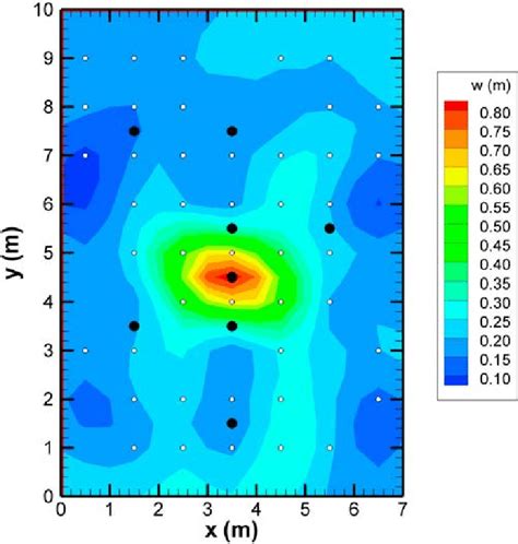 Application Of The Kriging With External Drift For The Estimation Of