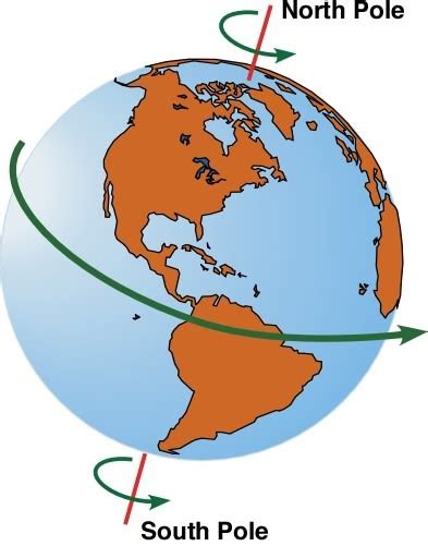 We know the Earth is rotating, but why? ~ Physics QUIZ Mania