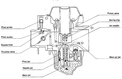 Carburetor Parts Labeled at Christina Pettaway blog