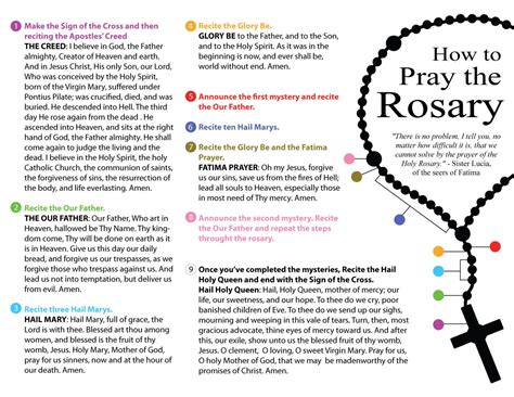 Prayers Of The Rosary Printable