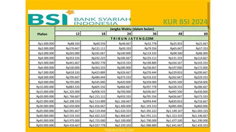 tabel kur bsi  tabel angsuran lengkap rp  juta hingga rp  juta