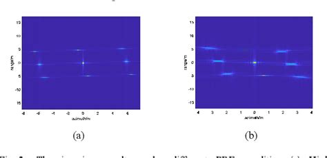 Figure 1 From A Novel MIMO Radar Waveform Design Method For Multi