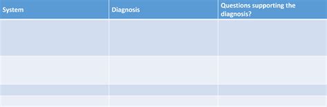 Organization Table 0 UCLA Olive View Internal Medicine