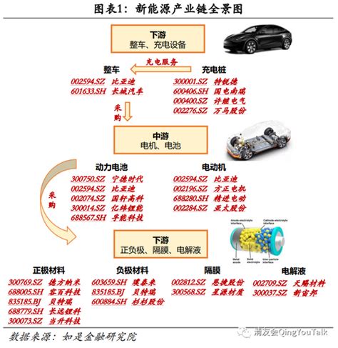 管清友：新能源汽车行业2022年度展望（上）