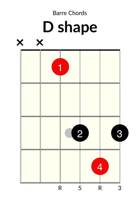 7 Ways To Play A C7 Chord On Guitar Expand Your Musical Palette