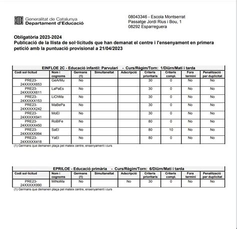 Puntuació provisional curs 23 24 Escola Montserrat