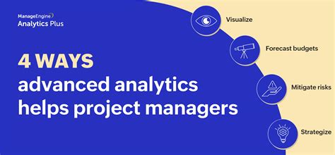 4 Benefits That Advanced Analytics Adds To Project Management It Analytics Blogs