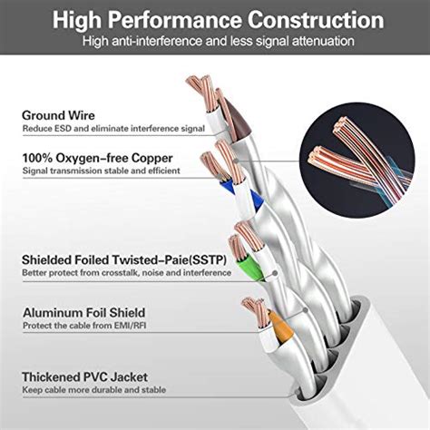 Cable Ethernet Cat 8 De 10 Pies Hiipeak Cable Plano De Internet