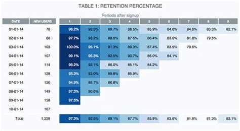 Top 5+ Data Visualization Dashboard Templates to Use For Free | by Marina Tetzlaff | Medium