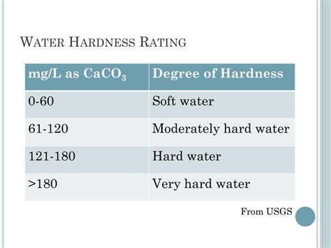 PPT - Water Hardness PowerPoint Presentation - ID:371160