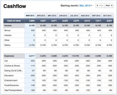 Excel Cash Flow Template Spreadsheet Templates for Business Microsoft ...