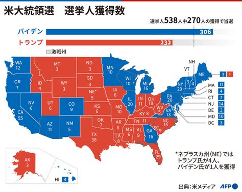 【図解】2020年米大統領選の結果まとめ 写真13枚 国際ニュース：afpbb News