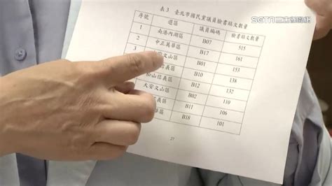 論文門遍地開花 一字不差抄簡舒培臉書？蔡壁如：單純引用 Yahoo奇摩汽車機車