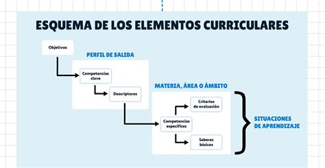 Evaluación por competencias todas las claves