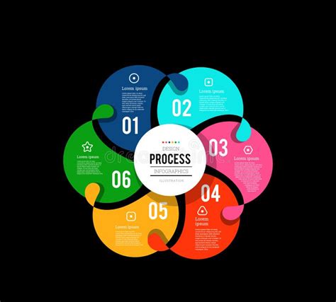 Infographics Circular Que Mostra O Processo De Etapas Que Fluem De