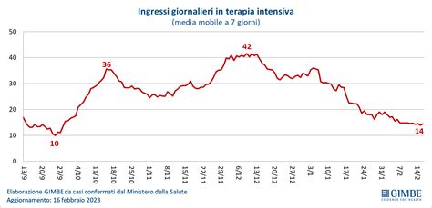 Coronavirus Continuano A Scendere I Contagi In Sicilia Calano I Nuovi