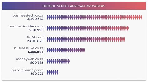 Businesstech The Biggest Business Website In South Africa Businesstech