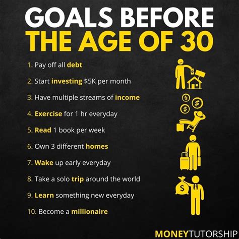 Moneytutorship On Instagram Goals Before The Age Of These Are