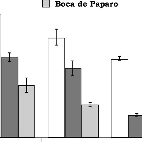 RELACIÓN DE ARN ADN EN EL MÚSCULO DE JUVENILES JUVENILES CON CAPACIDAD