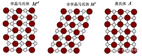 形状记忆合金的本构模型及有限元仿真 知乎