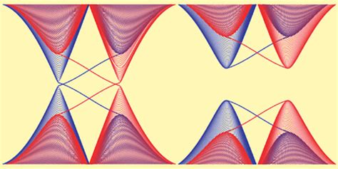 Phys Rev Lett Quantum Spin Hall States And