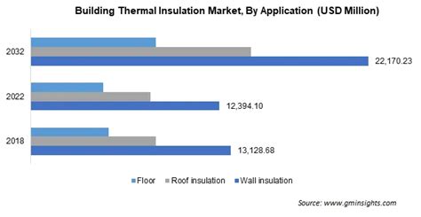 Building Thermal Insulation Market Size Informe De Pron Stico