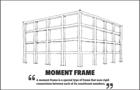 Difference Between Moment Resisting Frame And Braced | Webframes.org