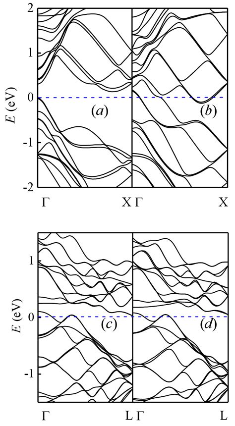 Calculated And Structures Of Zigzag Top Panel And Armchair Bottom Download Scientific