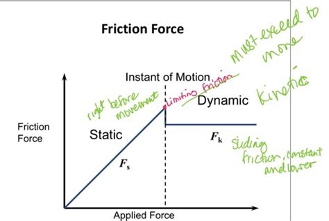 Biomechanics Concepts And Formulas From Power Points Flashcards Quizlet