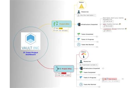 Mind Mapping for Project Management By Mindjet