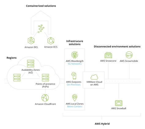 Expert Guide on AWS Hybrid Cloud Solutions