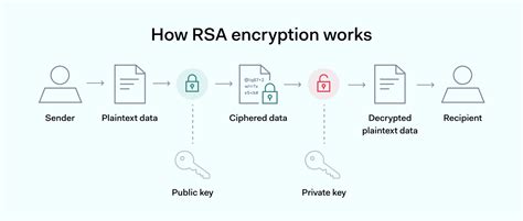 Aes Encryption How Does It Safeguard Your Data Version 2