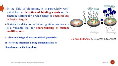 Electrochemical Impedance Spectroscopy EIS PPT