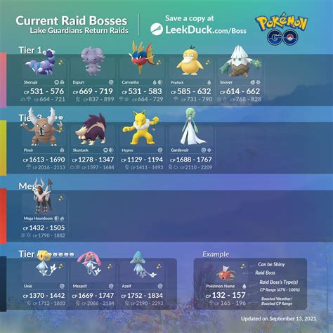 Leek Duck On Twitter Upcoming Current Raid Bosses Lake Guardians