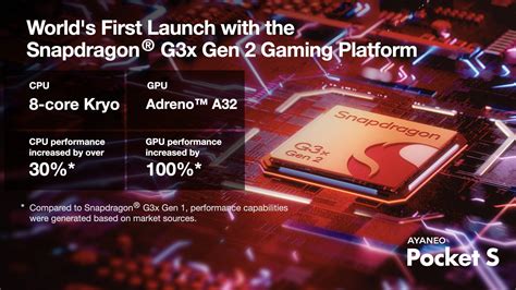 Debut Of The Snapdragon® G3x Gen 2 Gaming Platform High End Flagship Android Gaming Console